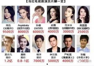 娱乐圈爆料有哪些贴吧,揭秘各大贴吧热门话题